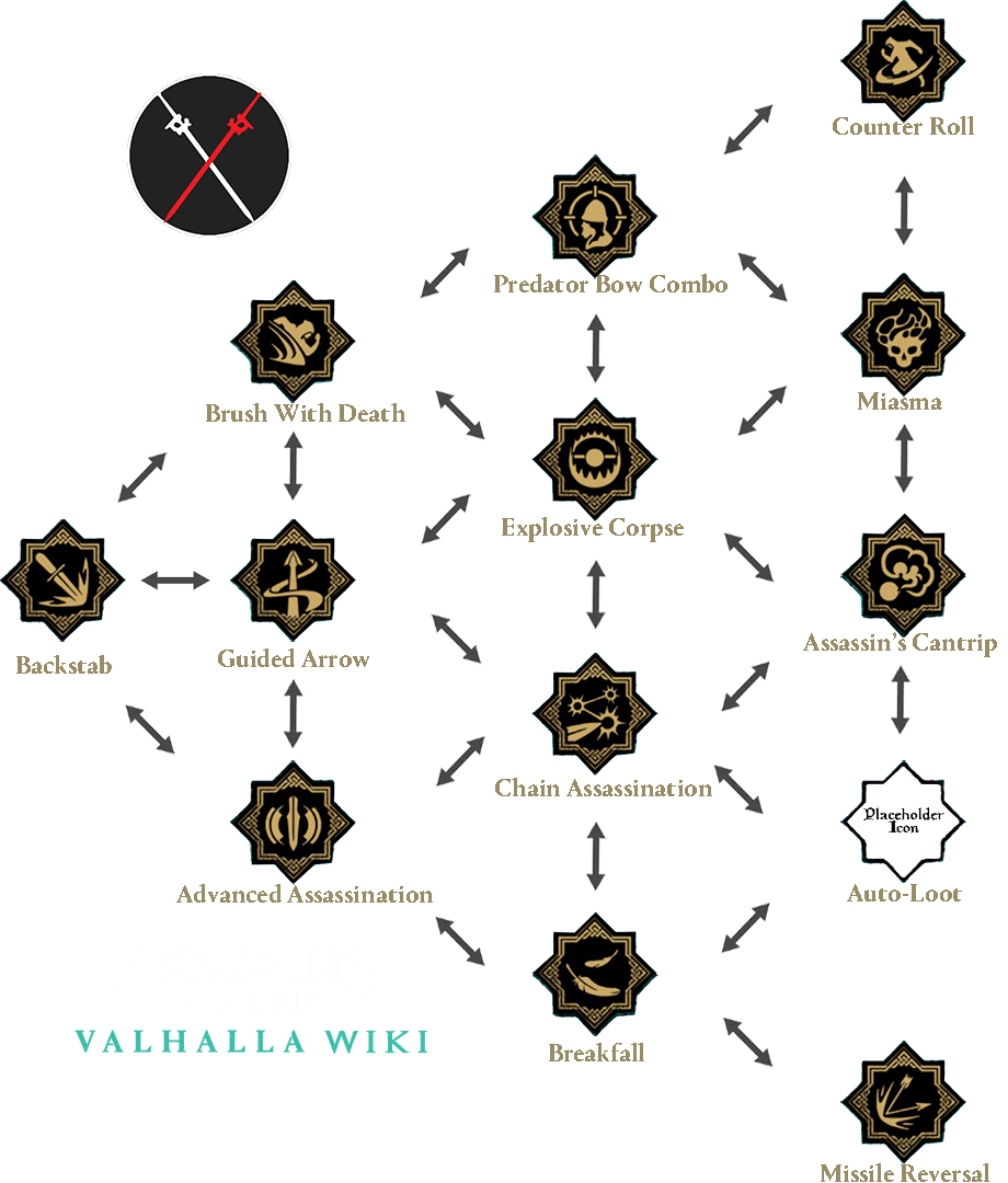 Fremragende træ Alice Skills | Assassins Creed Valhalla Wiki